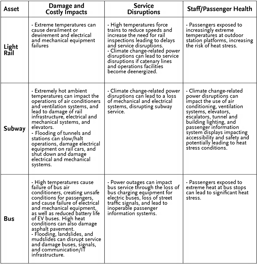 a photo describing Prioritize improvements to locations, facilities, infrastructure, equipment and operations to reduce risk.